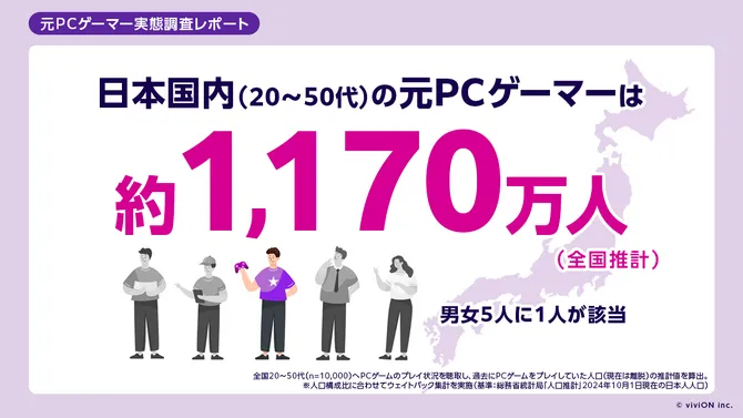 日本游戏市场调查