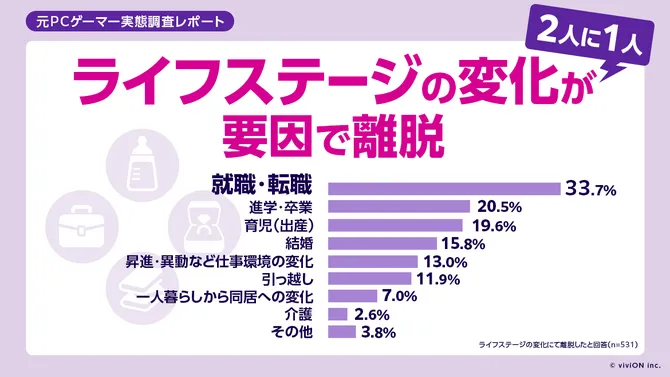 日本游戏市场调查