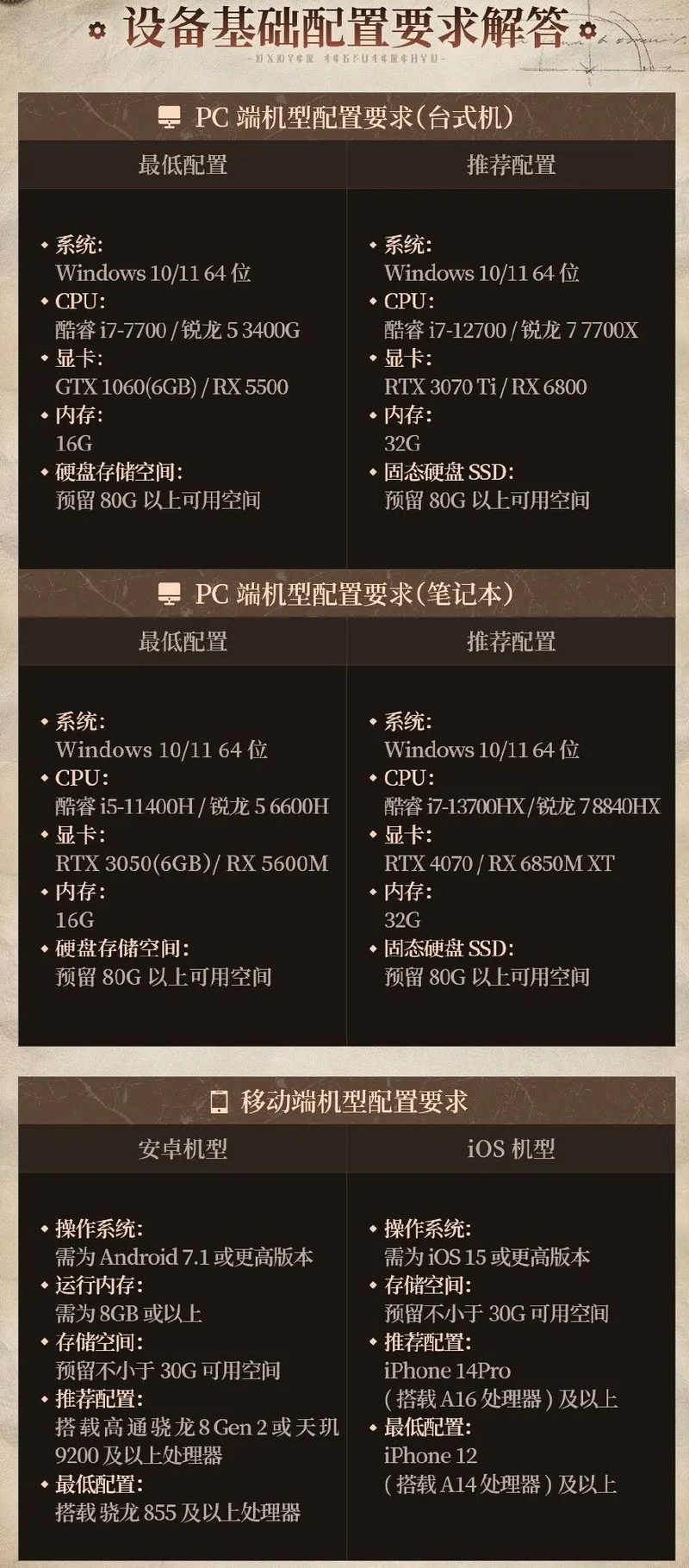 《诡秘之主》配置需求详解