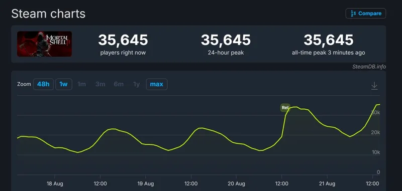《致命躯壳2》Steam评价分歧