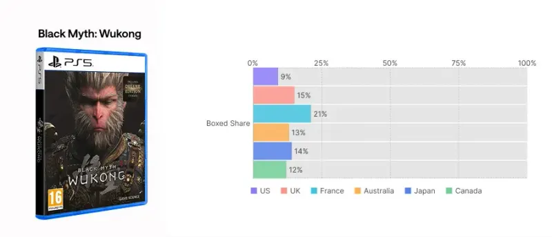 《生化危机9》实体销量强劲