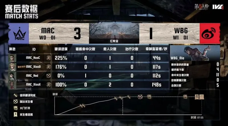 《第五人格》IVL夏季赛北京WBG战报