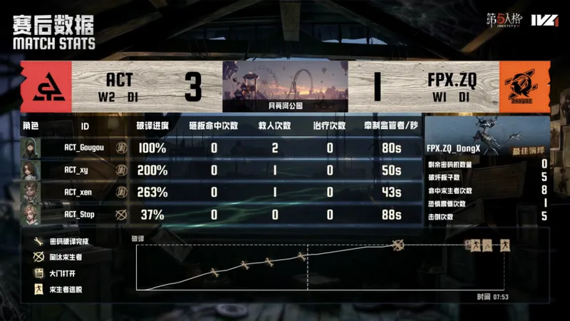 《第五人格》IVL夏季赛ACT战队夺冠