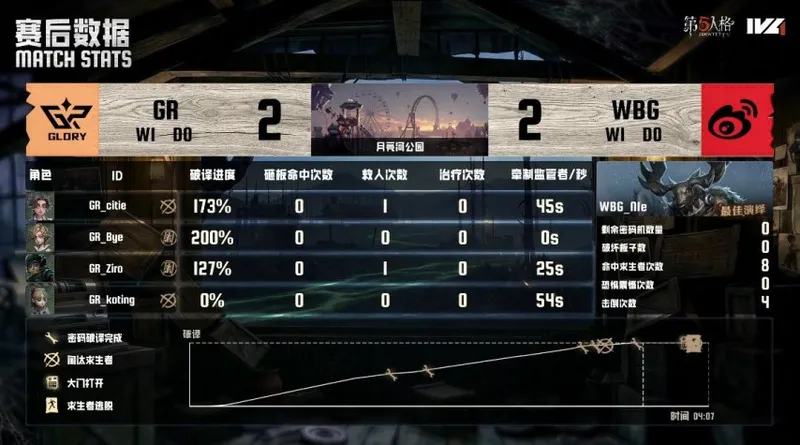《第五人格》IVL夏季赛北京WBG力争四跑获胜