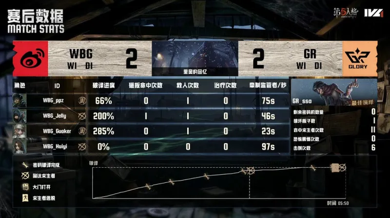 《第五人格》IVL夏季赛北京WBG力争四跑获胜