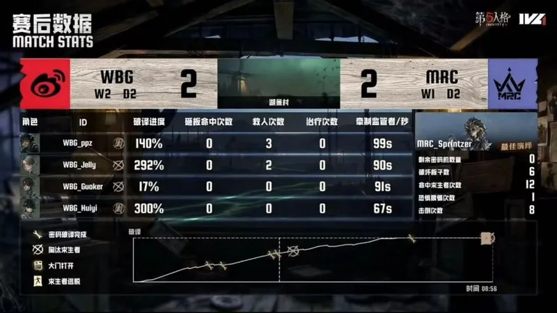 《第五人格》IVL夏季赛北京WBG战报