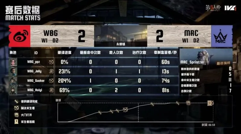 《第五人格》IVL夏季赛北京WBG战报