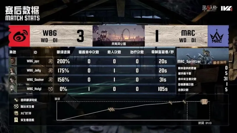 《第五人格》IVL夏季赛北京WBG战报