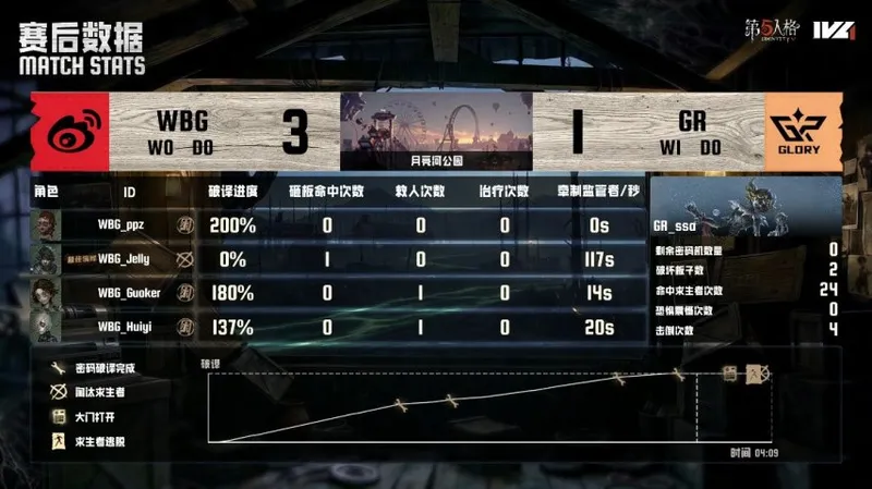 《第五人格》IVL夏季赛北京WBG力争四跑获胜