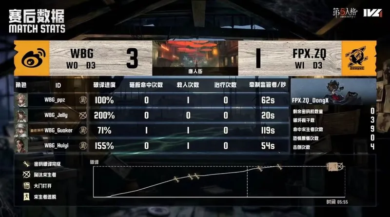 《第五人格》IVL夏季赛FPX.ZQ三抓终结北京WBG