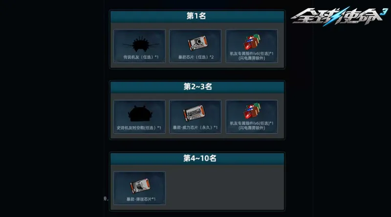 《全球使命3》异域熔炉锻造神器