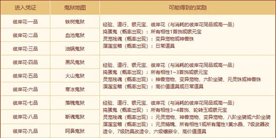 《问道》幽冥鬼狱普通版上线
