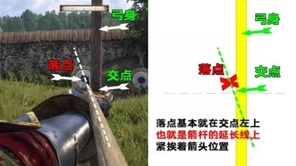 《天国拯救2》骑射骑砍操作详解