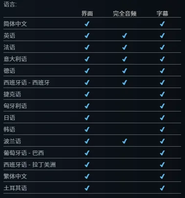 《黎明行者之血》配音系统详解-中文配音支持情况介绍