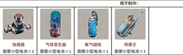 《呼吸边缘2》物品全解析