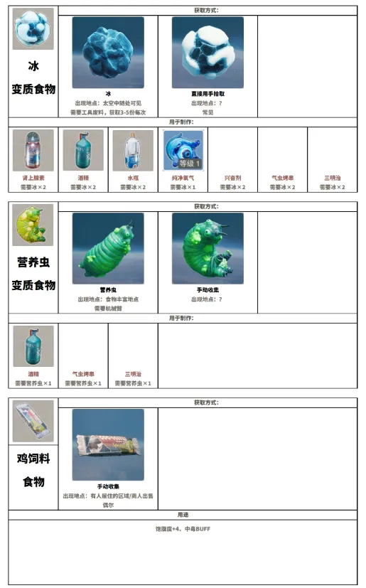 《呼吸边缘2》物品全解析