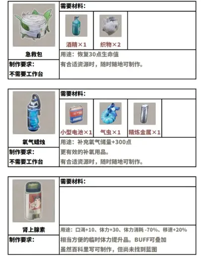 《呼吸边缘2》物品全解析