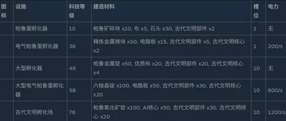 《幻兽帕鲁》全制作设施数据详解