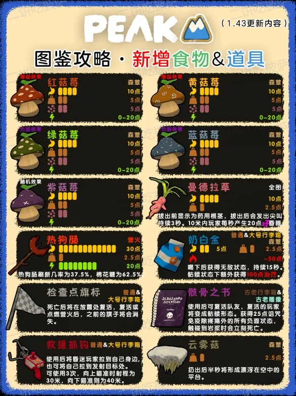《PEAK》道具效果详解