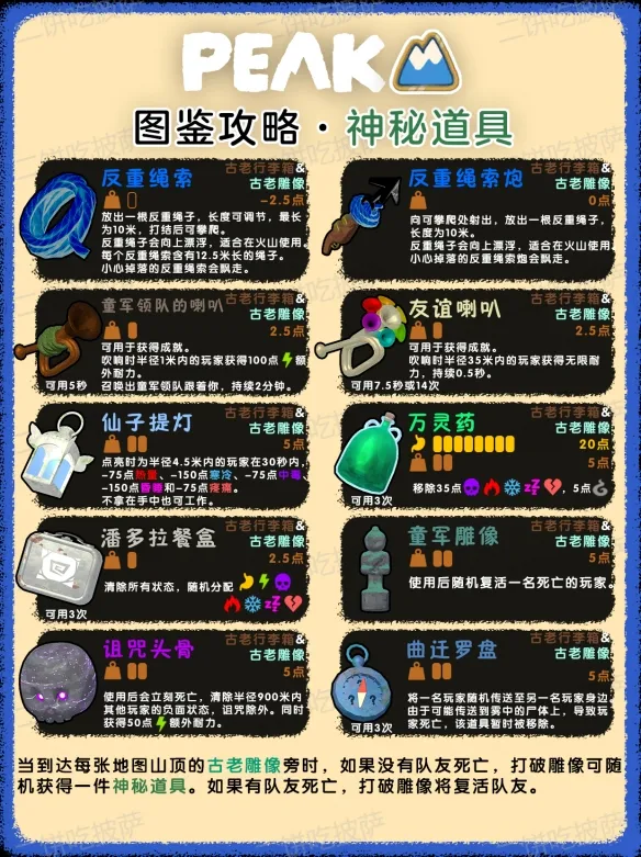 《PEAK》道具效果详解