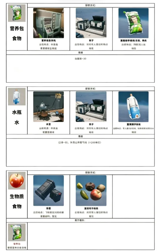《呼吸边缘2》物品全解析