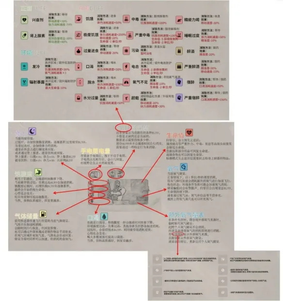 《呼吸边缘2》HUD系统详解-生存信息与操作提示