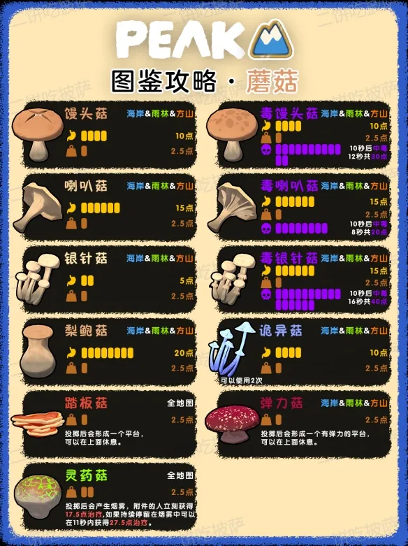 《PEAK》全食物效果详解