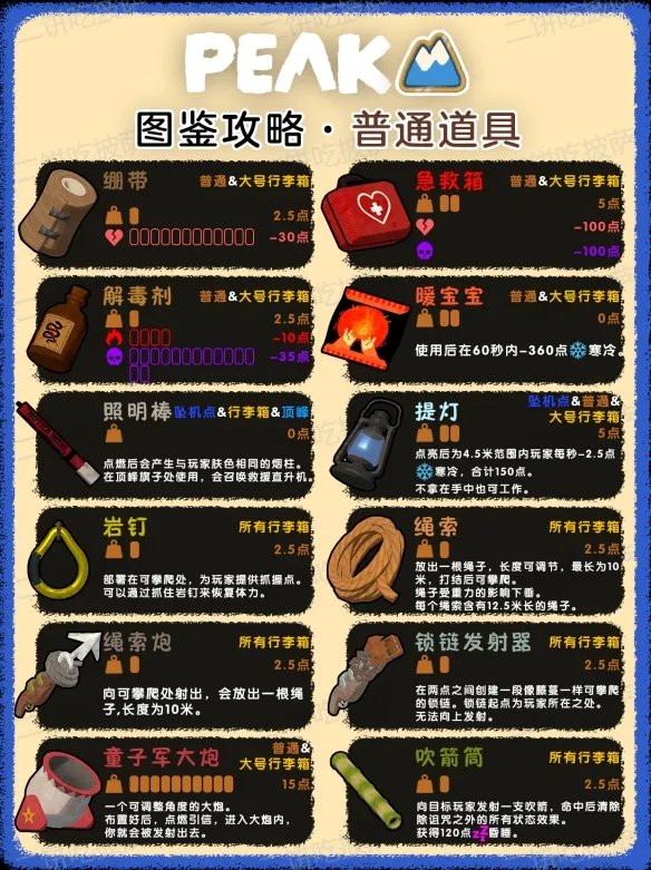 《PEAK》道具效果详解