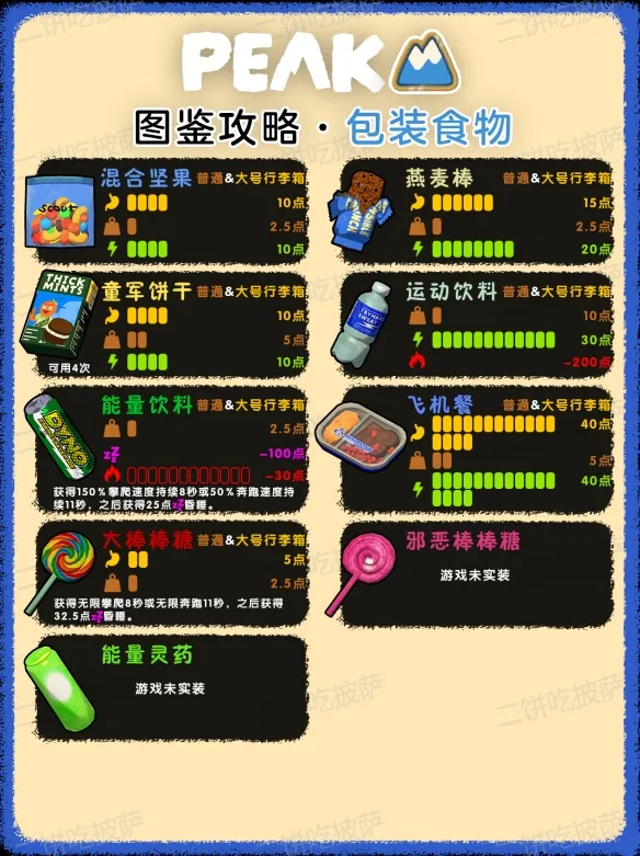 《PEAK》全食物效果详解