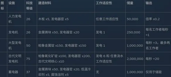 《幻兽帕鲁》全制作设施数据详解