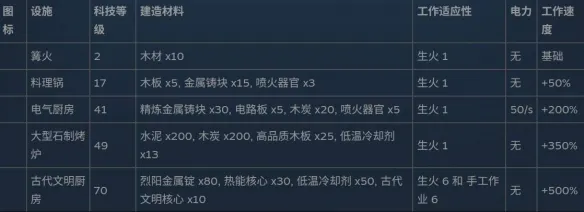 《幻兽帕鲁》全制作设施数据详解