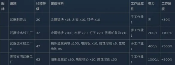 《幻兽帕鲁》全制作设施数据详解