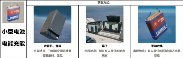 《呼吸边缘2》物品全解析
