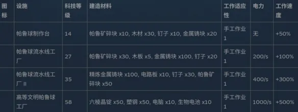《幻兽帕鲁》全制作设施数据详解