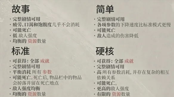 《呼吸边缘2》新手玩法详解