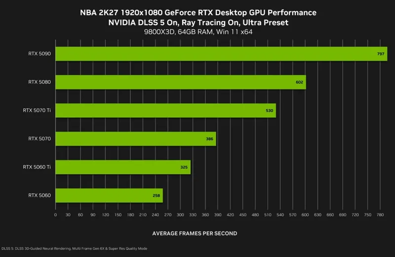 《NBA2K27》DLSS5将于9月4日上线