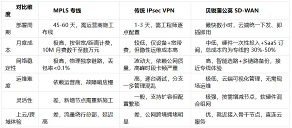 《贝锐蒲公英》SD