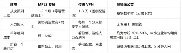 《贝锐蒲公英》SD