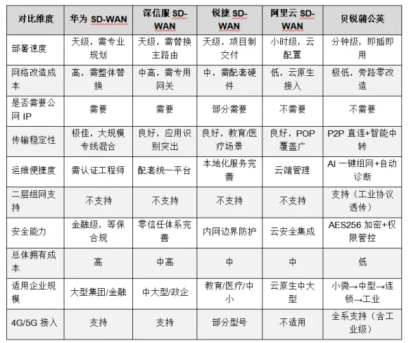 《贝锐蒲公英》SD
