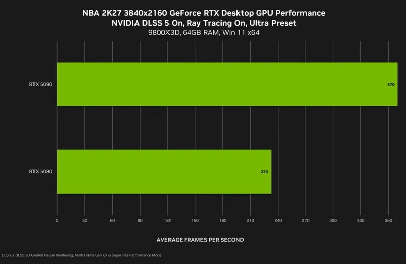 《NBA2K27》DLSS5将于9月4日上线