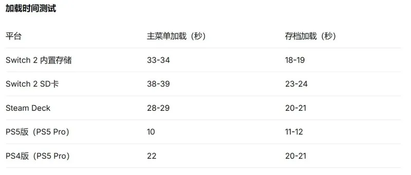 《卧龙:苍天陨落》Switch2版表现不佳