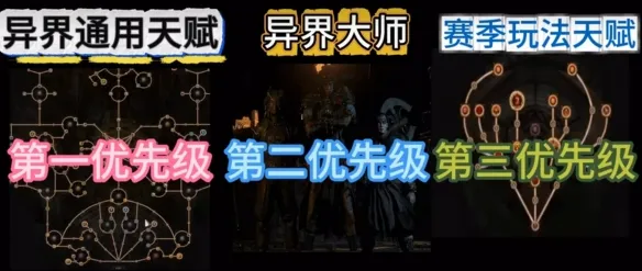 《流放之路2》异界玩法攻略