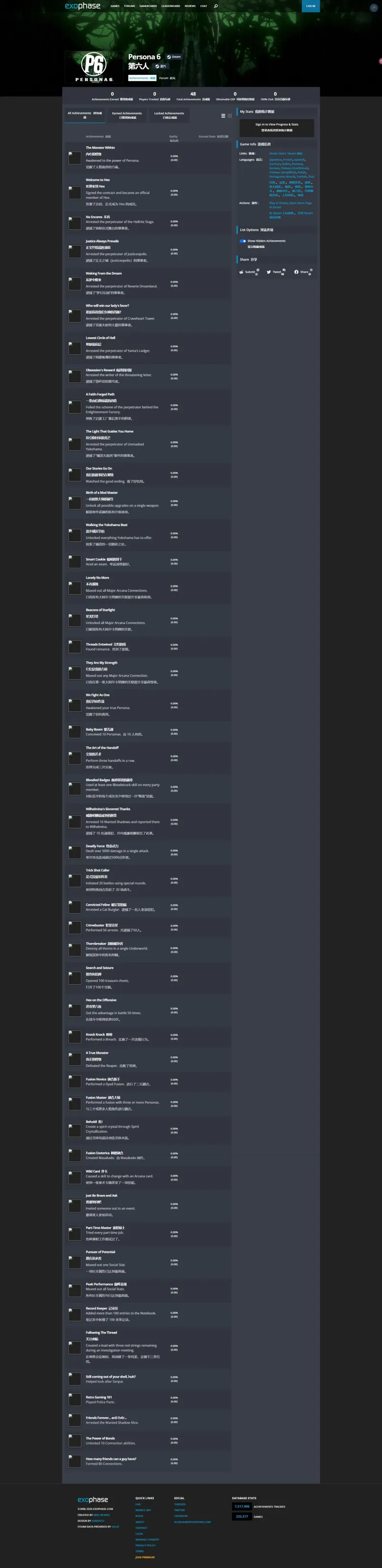《女神异闻录6》Steam成就泄露