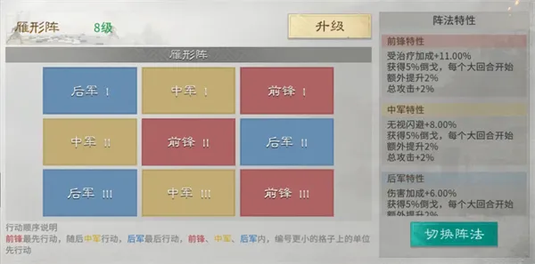 《三国天下归心》雁形阵解析-阵容搭配详解