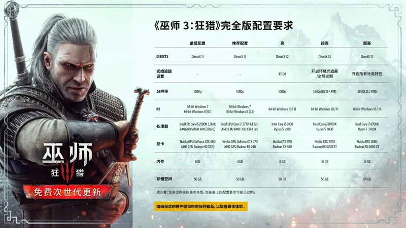 《巫师3》重制版PC首发支持DLSS4.5与路径追踪