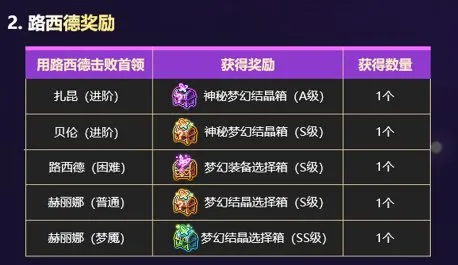 《冒险岛》学园风云肆起
