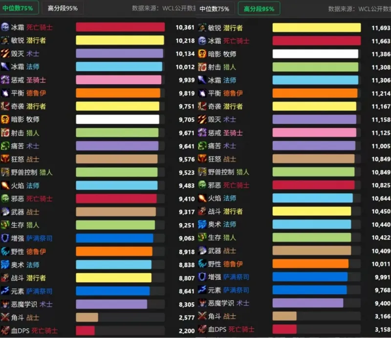 《魔兽世界》时光服最新爆料-元素萨大幅增强与武器战配装解析