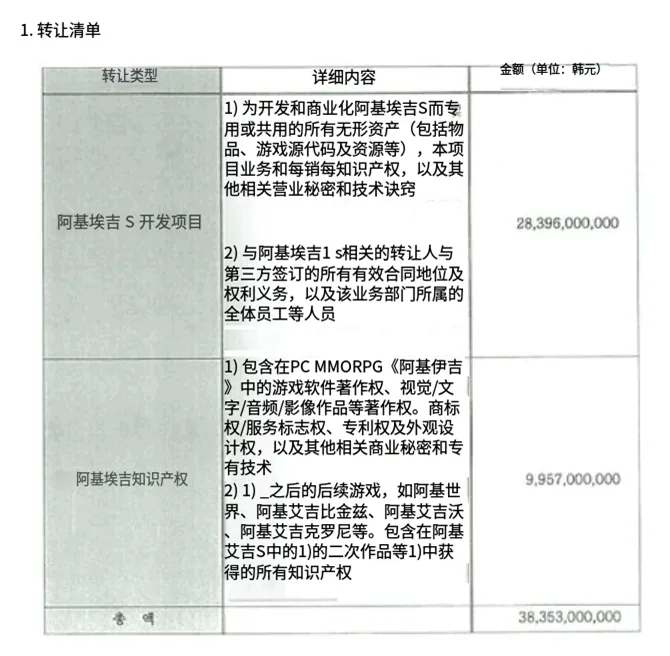 《上古世纪》IP易主