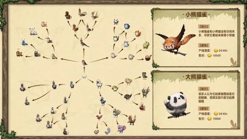 《幻鸟之森》正式发售