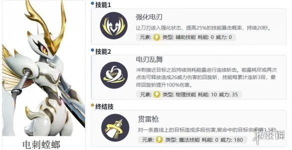 伊莫纯电队玩法-纯电阵容思路详解